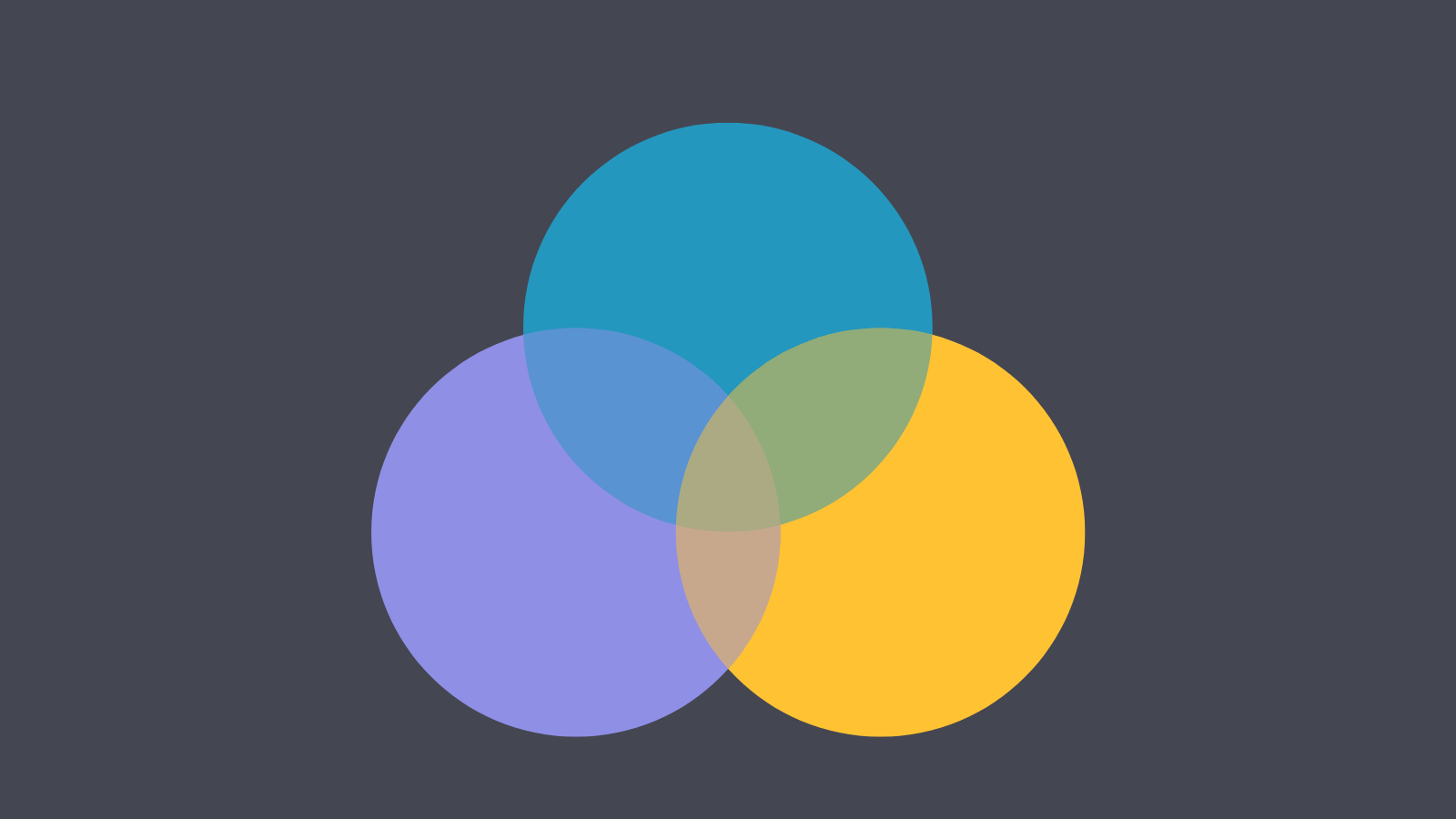 A Venn diagram with three circles