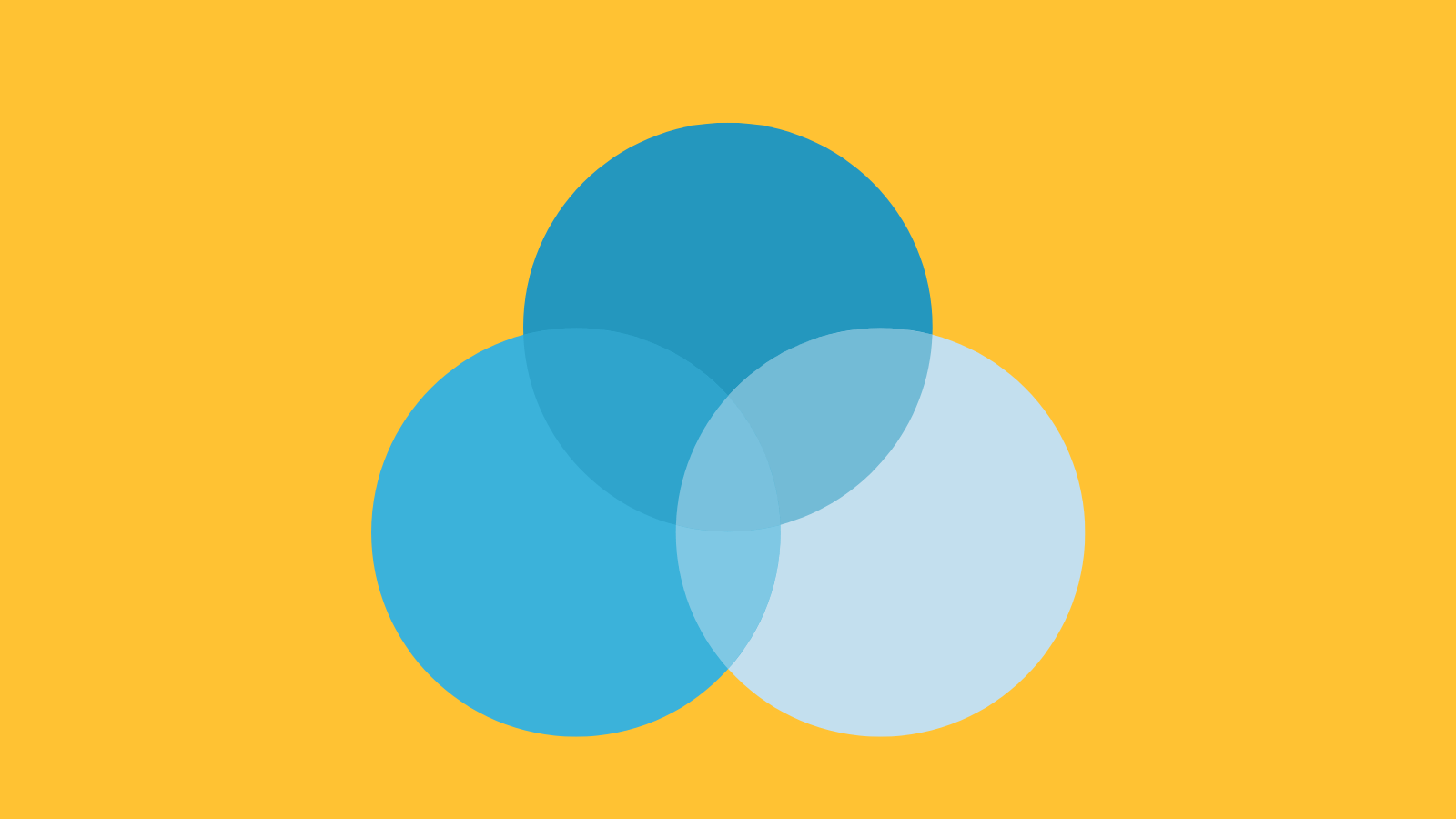 A Venn diagram with three overlapping circles