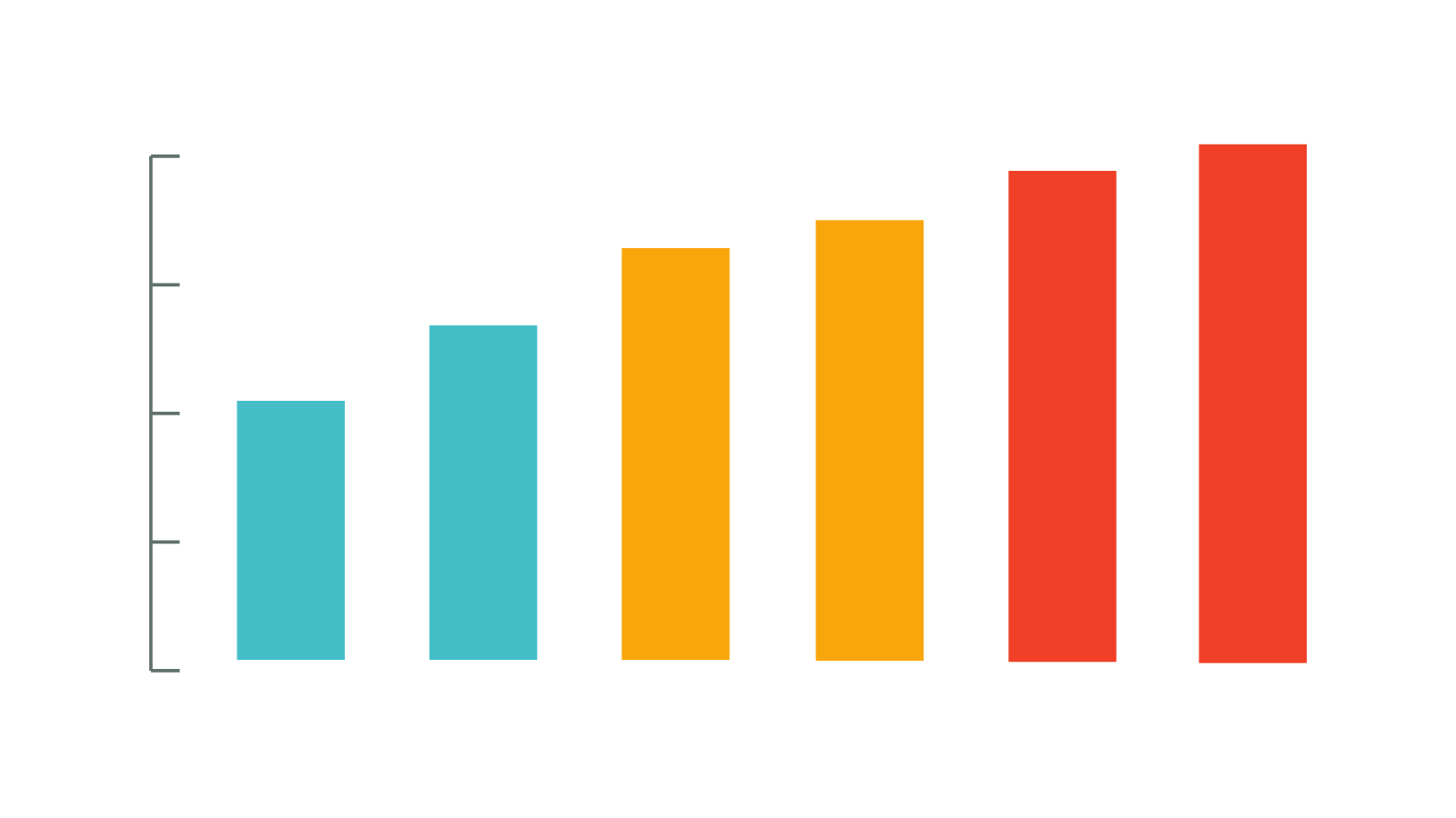 A colorful bar graph trending upward