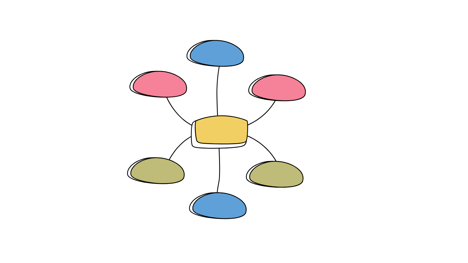 A multicolored brainstorming web