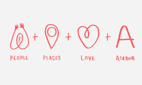 People + Places + Love +Airbnb, a graphic explaining The Airbnb logo