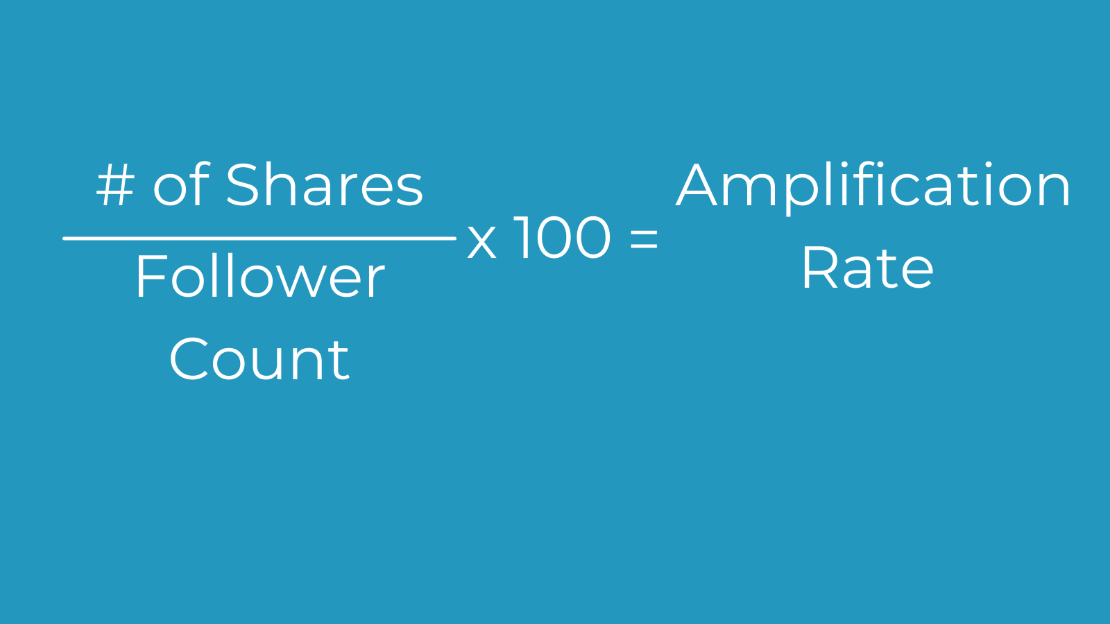 An infographic that reads "number of shares divided by follower count times 100 = amplification rate."