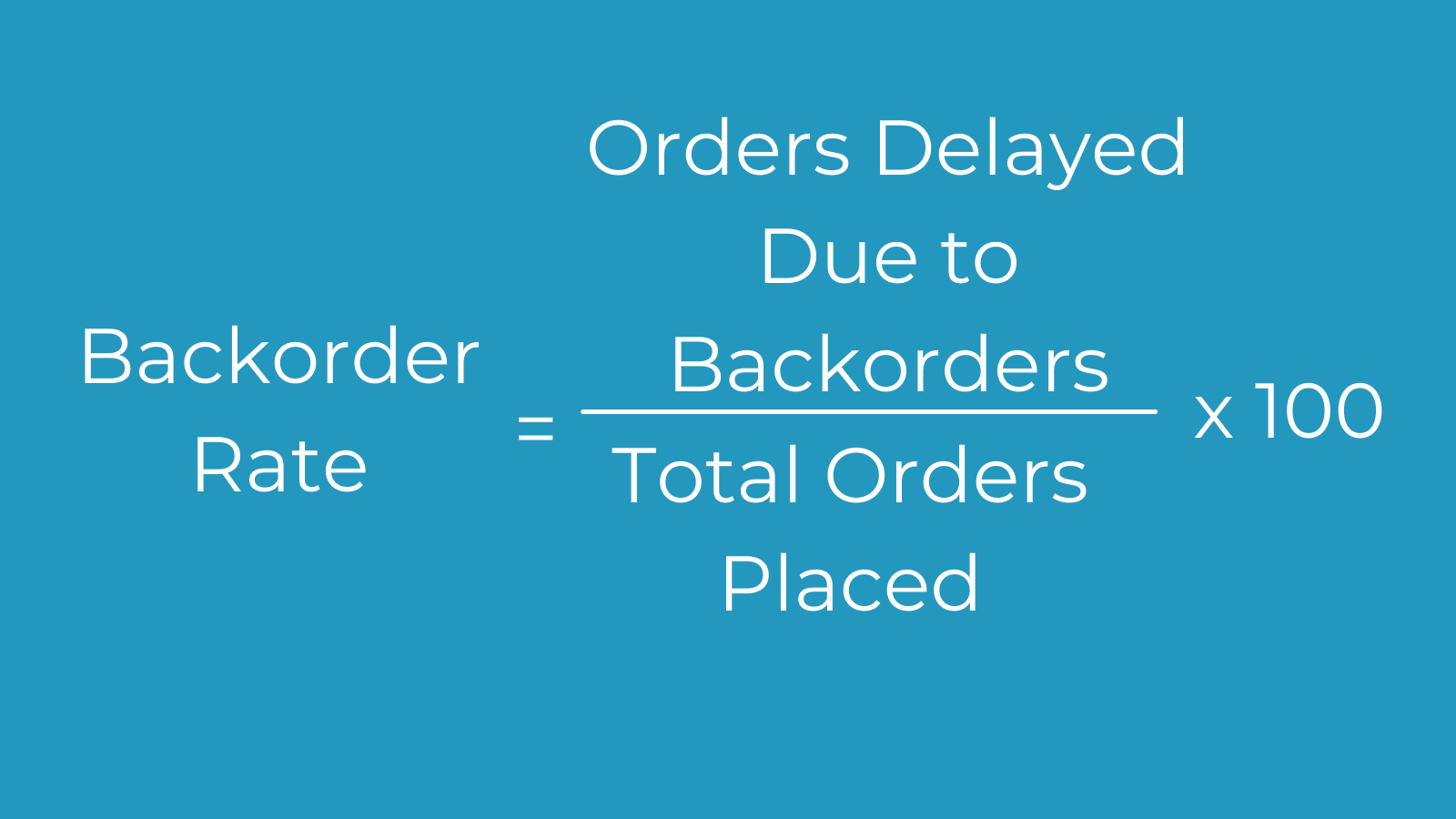 Backorder Rate Graphic