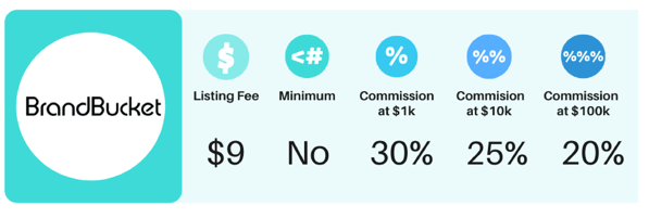 Brand BUcket graph 1