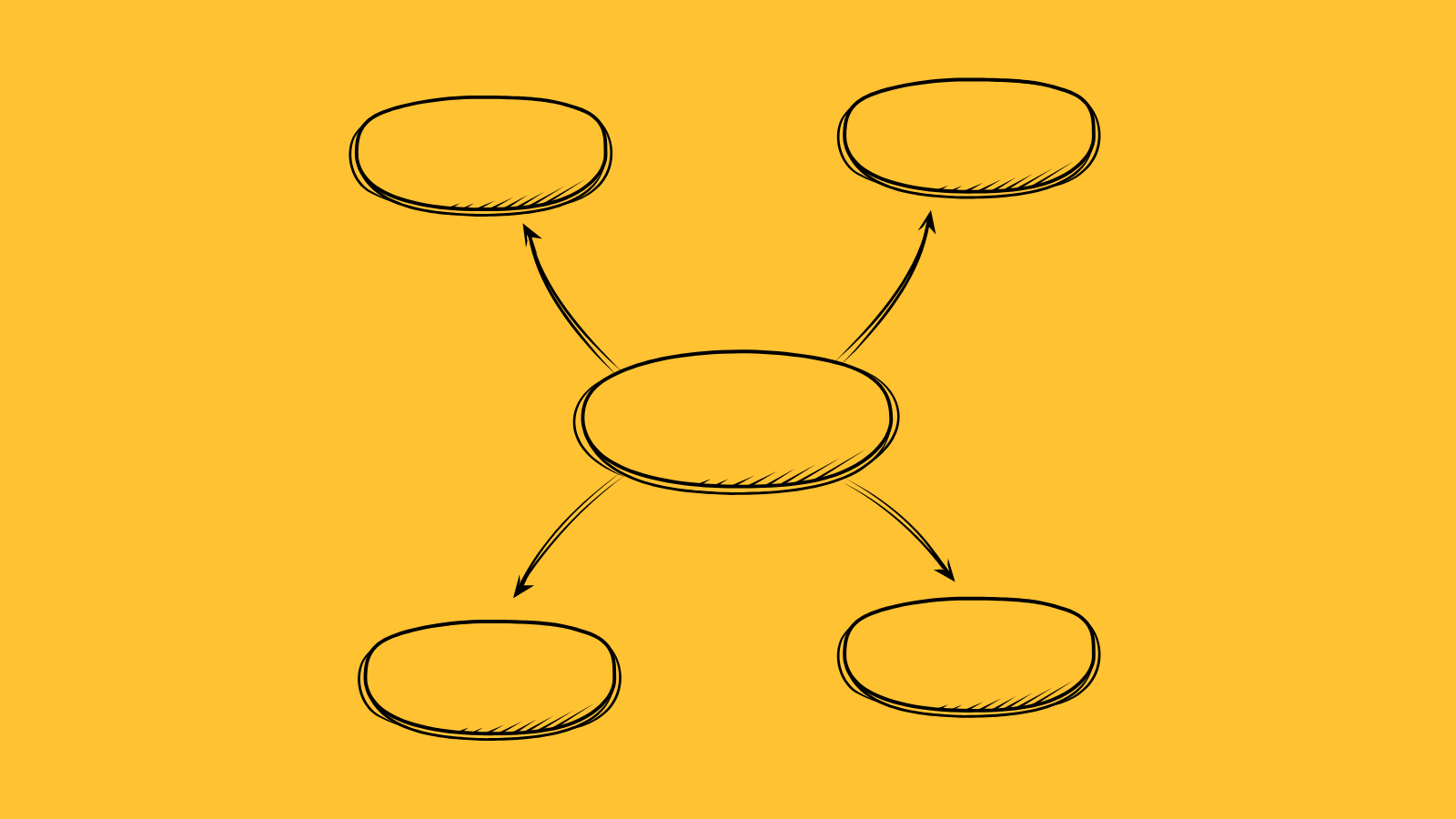 Five ovals with arrows pointing to each other