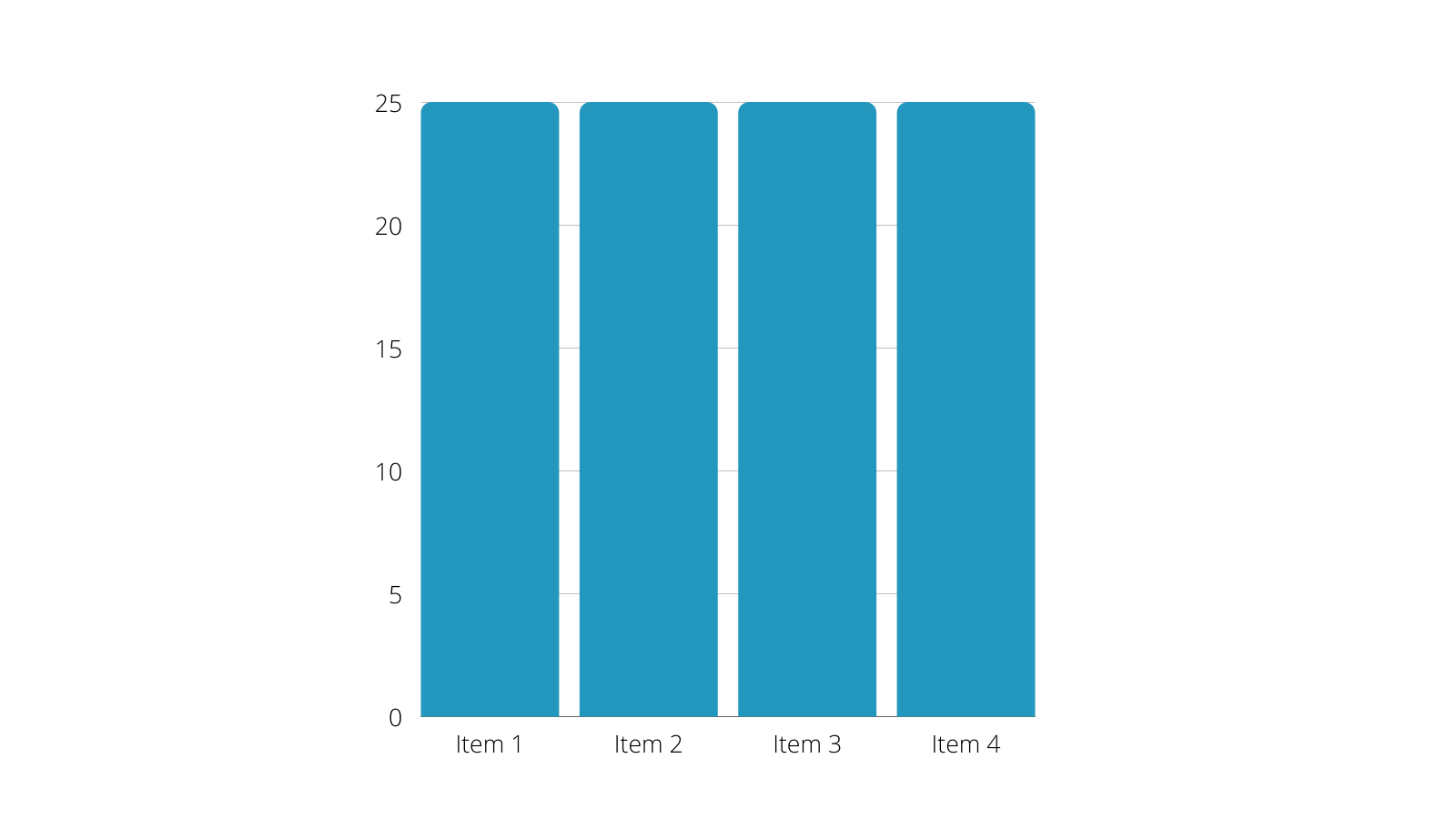 A bar graph with all 4 touchpoints at 25