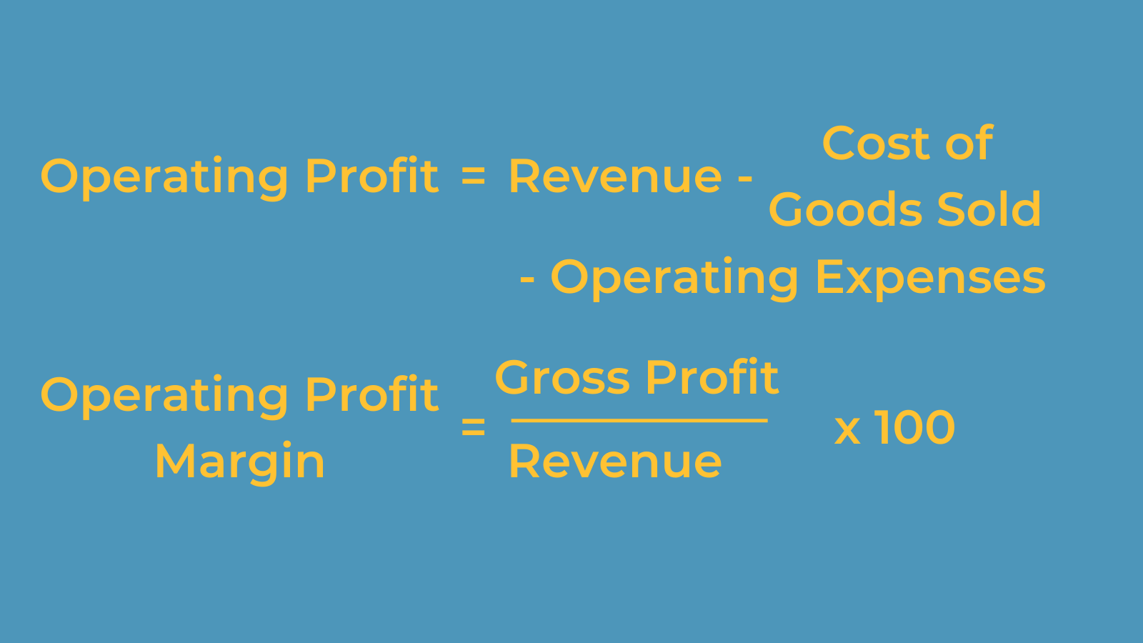 Operating Profit and Operating Profit Margin Formulas (1)