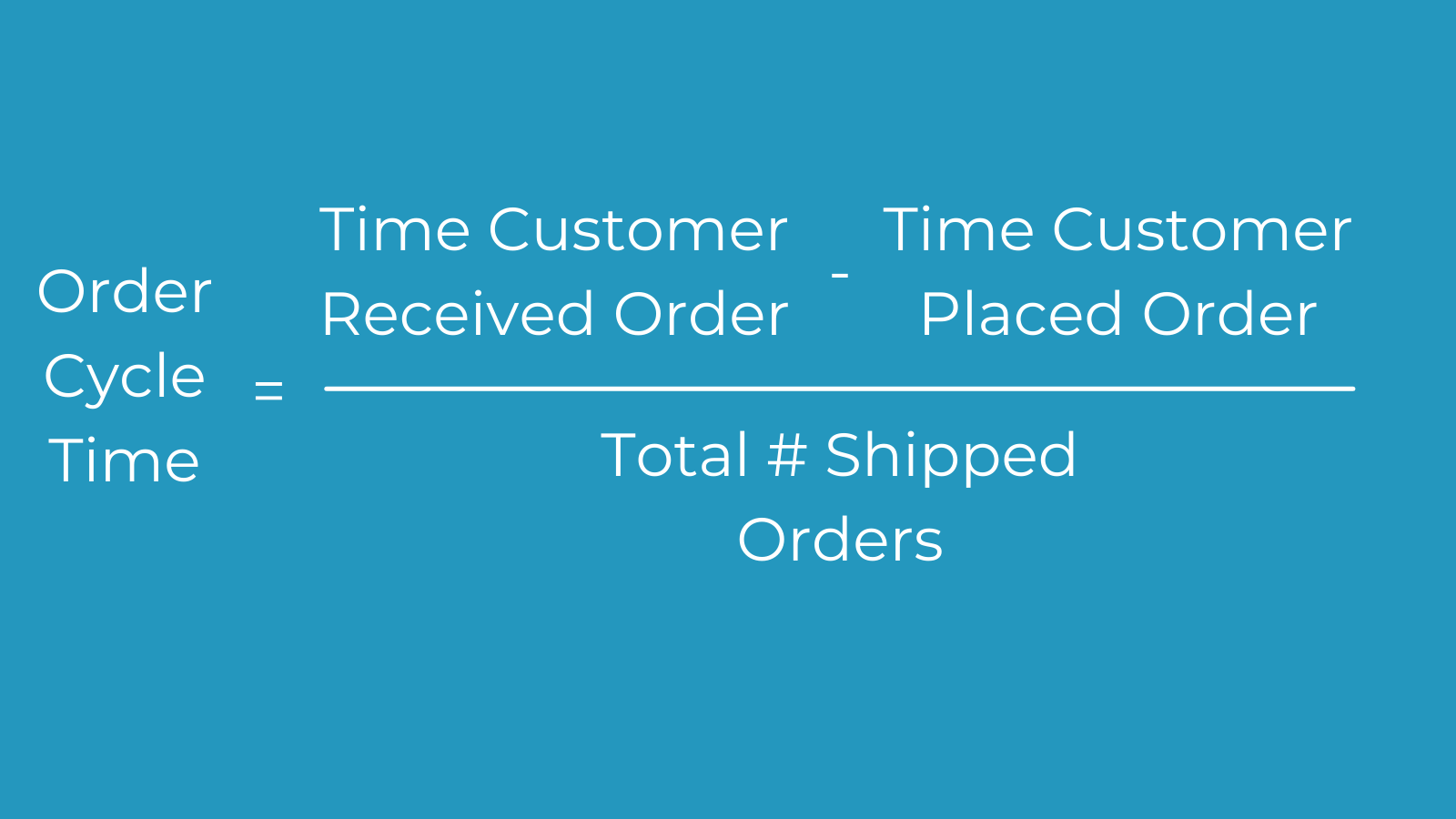 Order Cycle Time Graphic