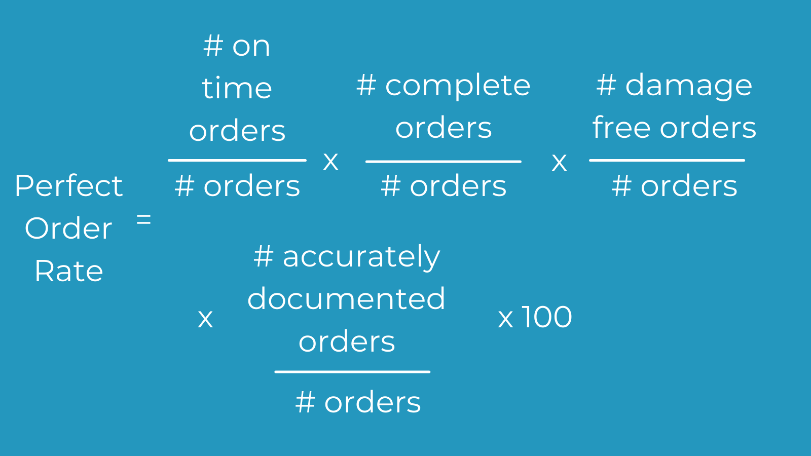 Perfect Order Rate Graphic