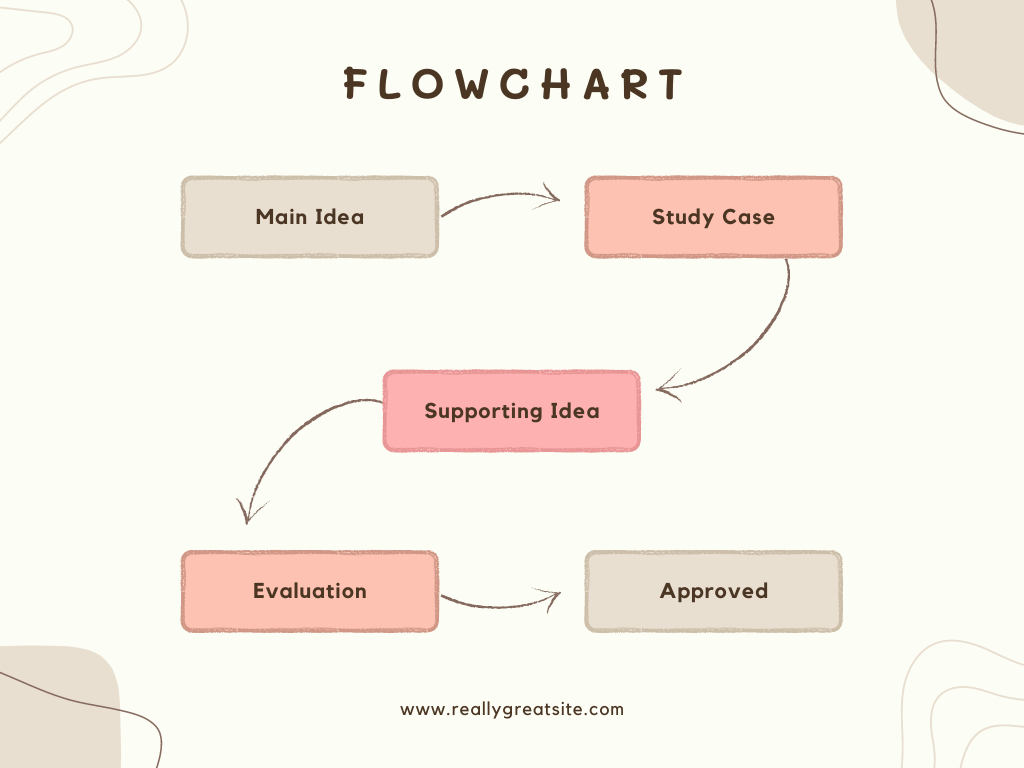 Pink Modern Abstract Business Flowchart Graph 