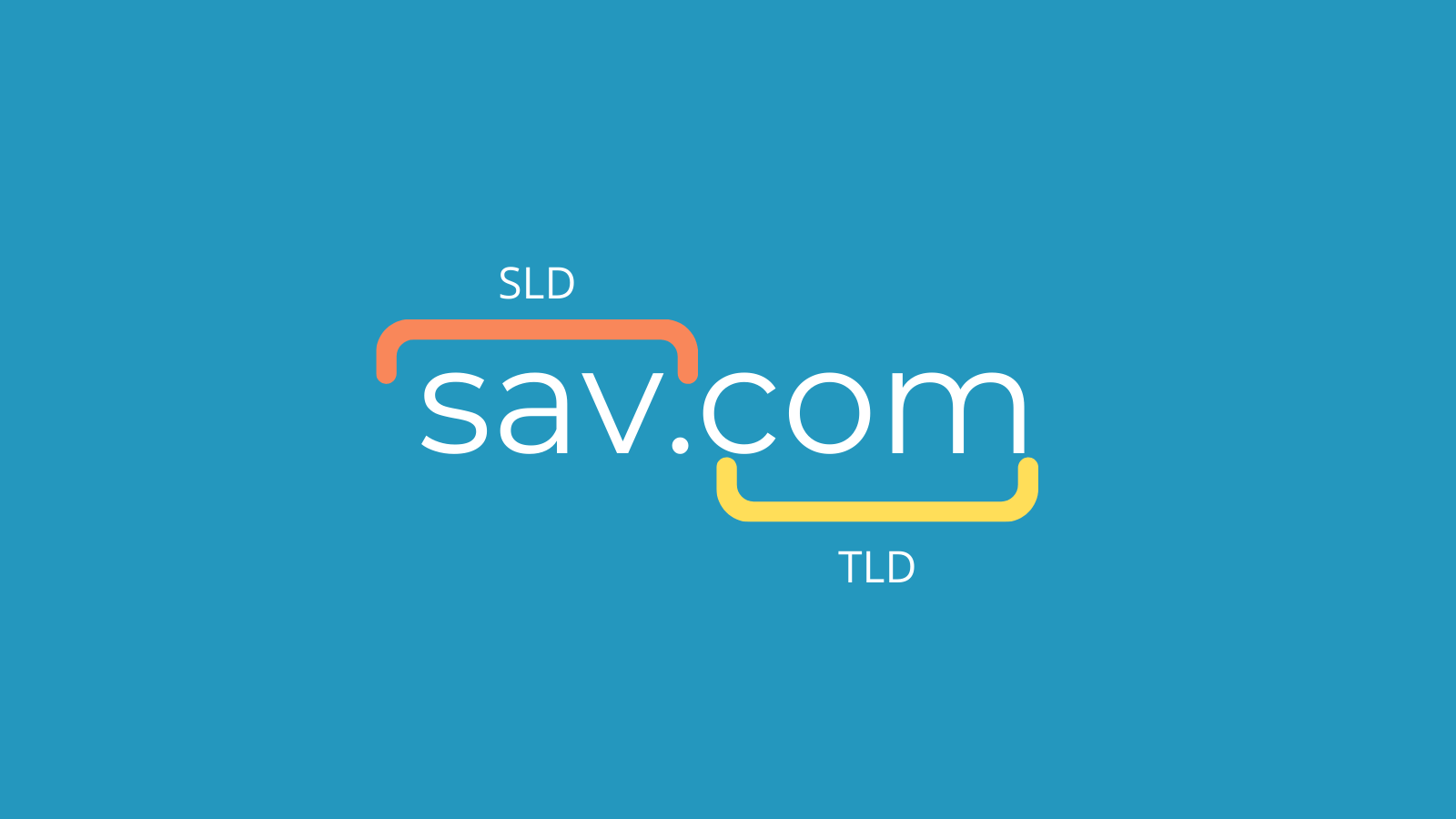The domain sav.com with a bracket labeled "SLD" around sav and a bracket that reads "SLD" around .com