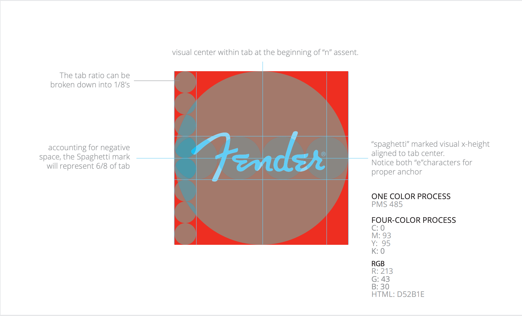 Fender's logo size and spacing specs