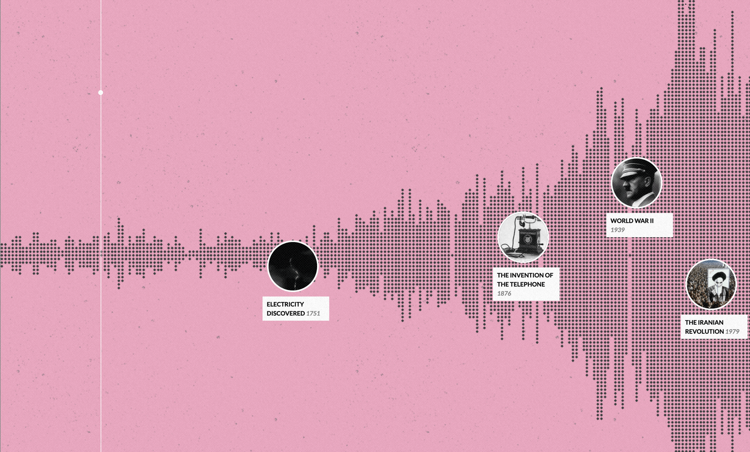 A section of the histography fron the discovery of electricity to the Iranian revolution