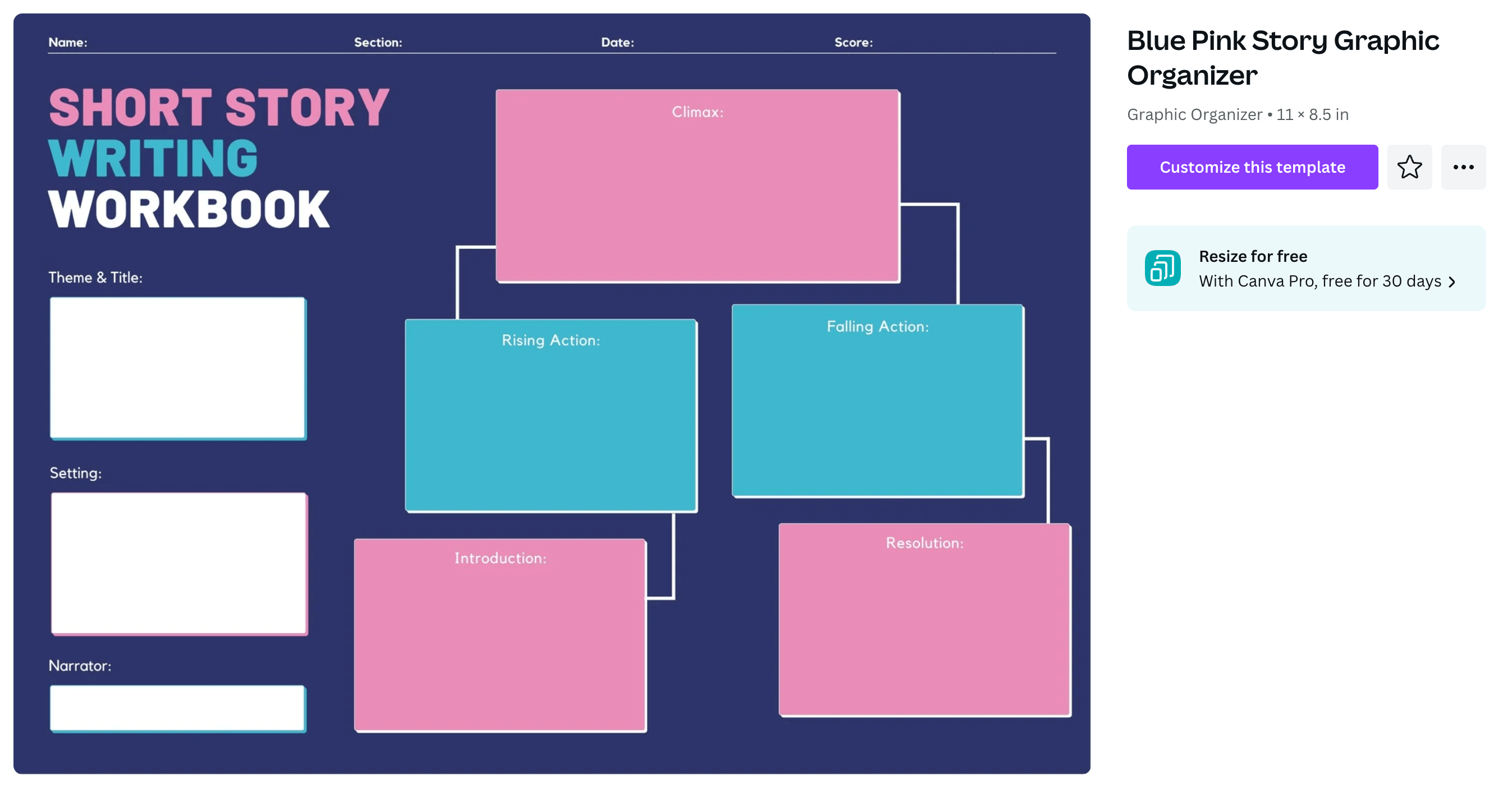 A short story writing flowchart in pink and blue