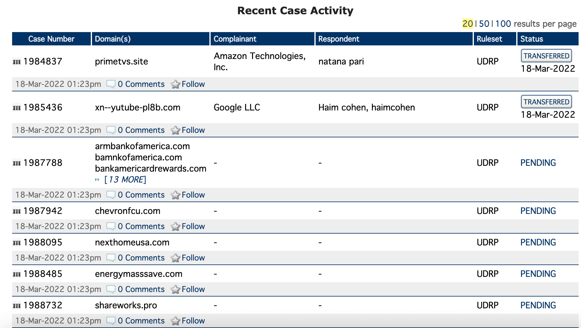 Recent case activity from UDRPSearch.com