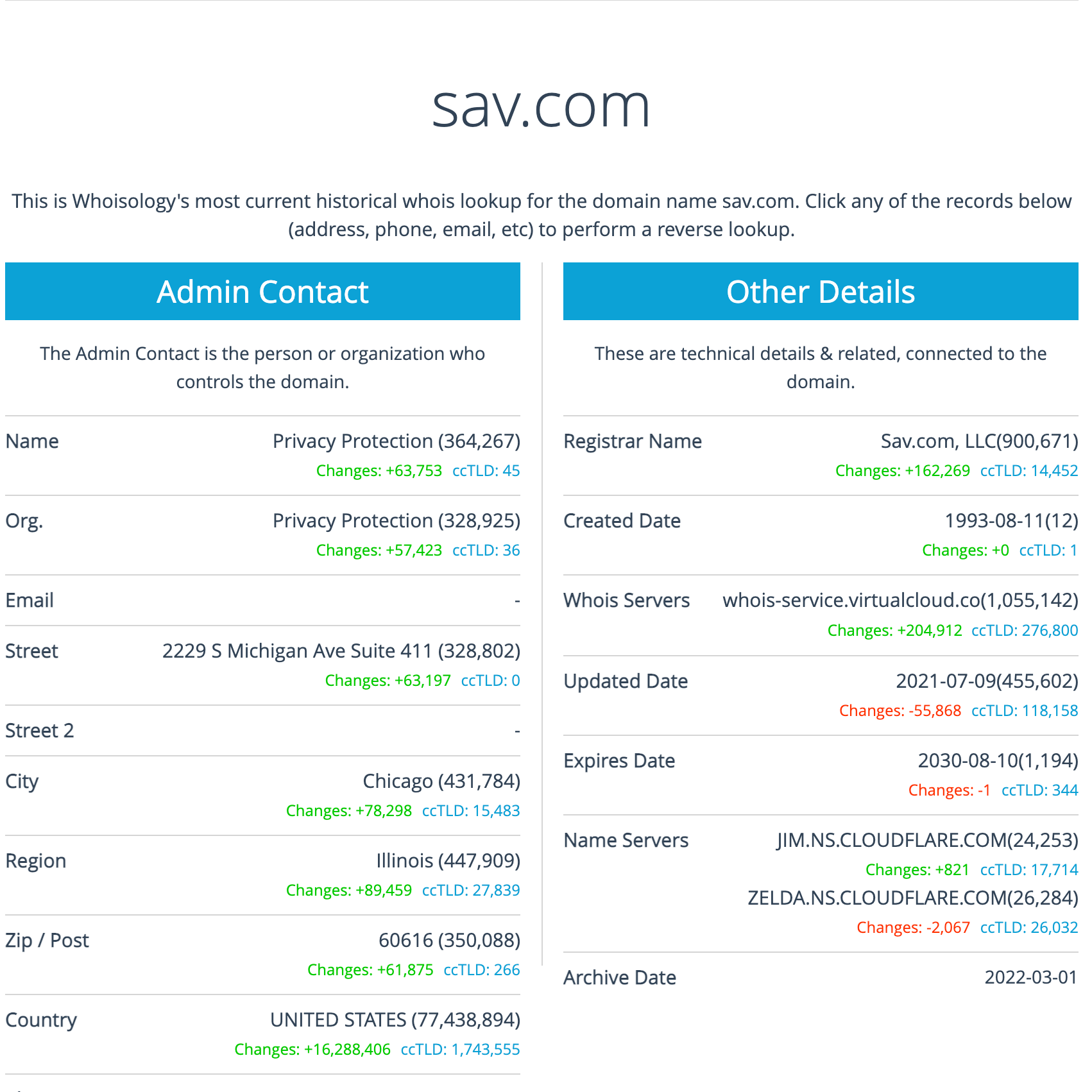 The WHOISology lookup for sav.com