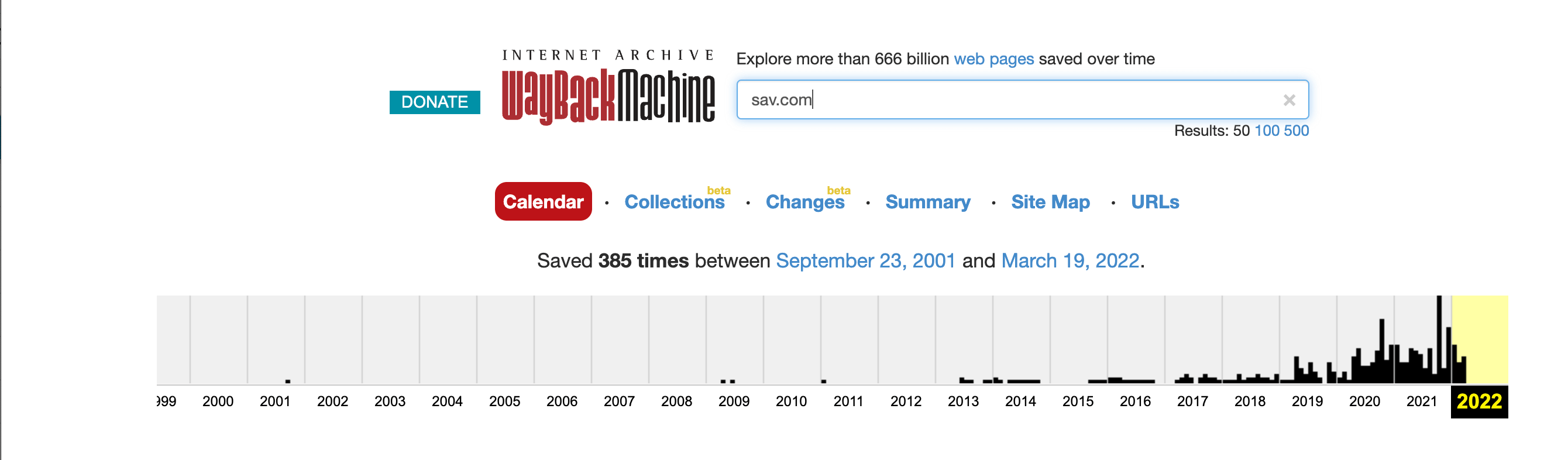 A bar graph peaking in 2021