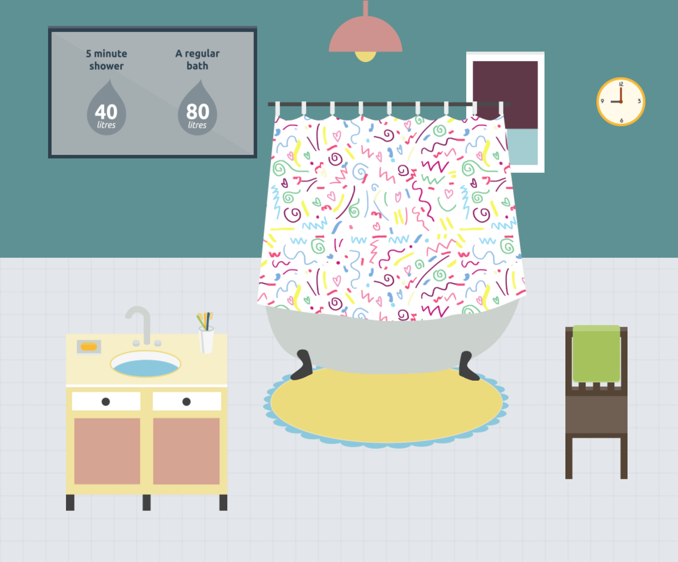 An interactive illustration of a bathroom with the shower curtain closed and text that reads "5 minute shower: 40 litres, a regular bath: 80 litres"