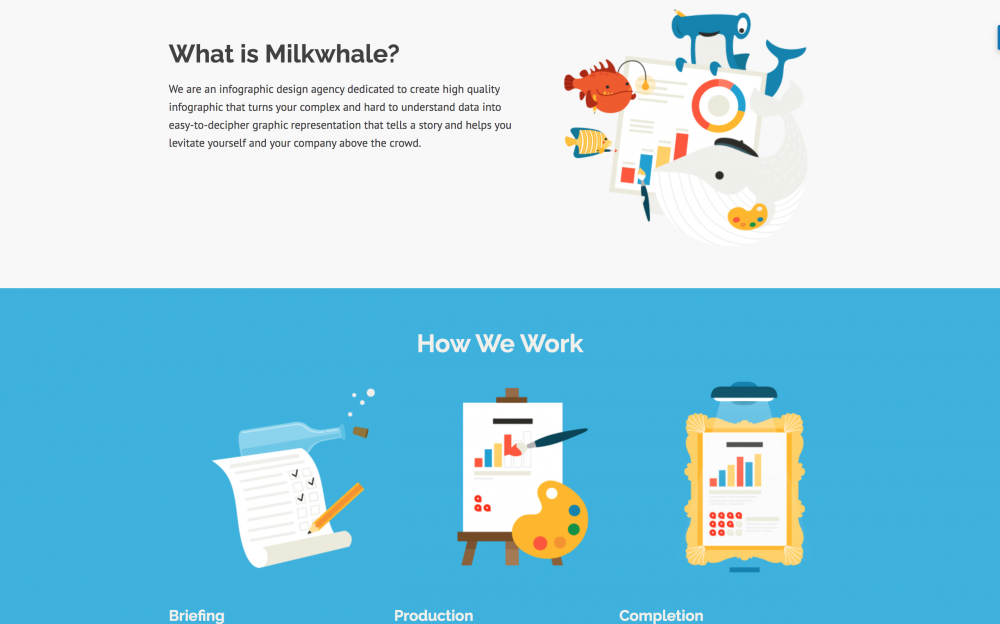 Milkwhale's About Us Page