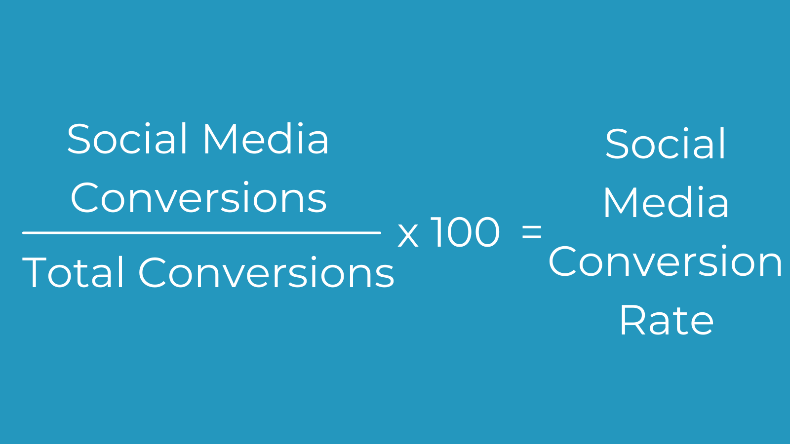 An infographic that reads "social media conversions divided by total conversions times 100 equals social media conversion rate"