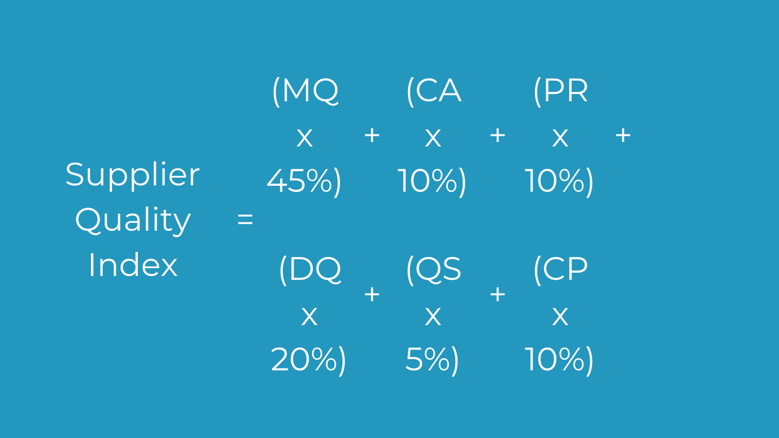 Supplier Quality Index Graphic