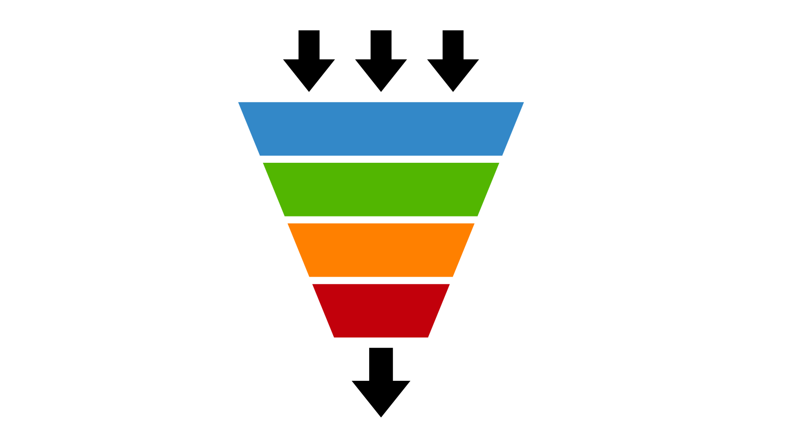 The conversion funnel