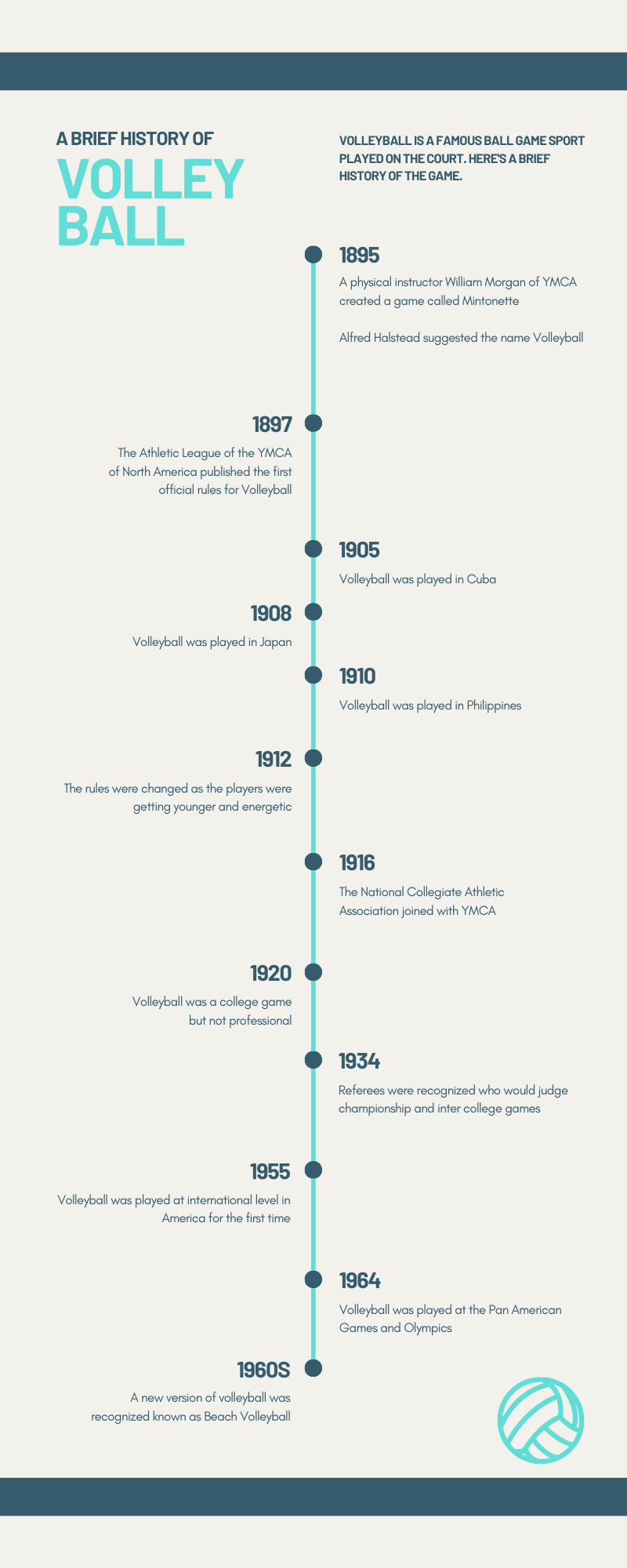 Volleyball History Timeline Infographic