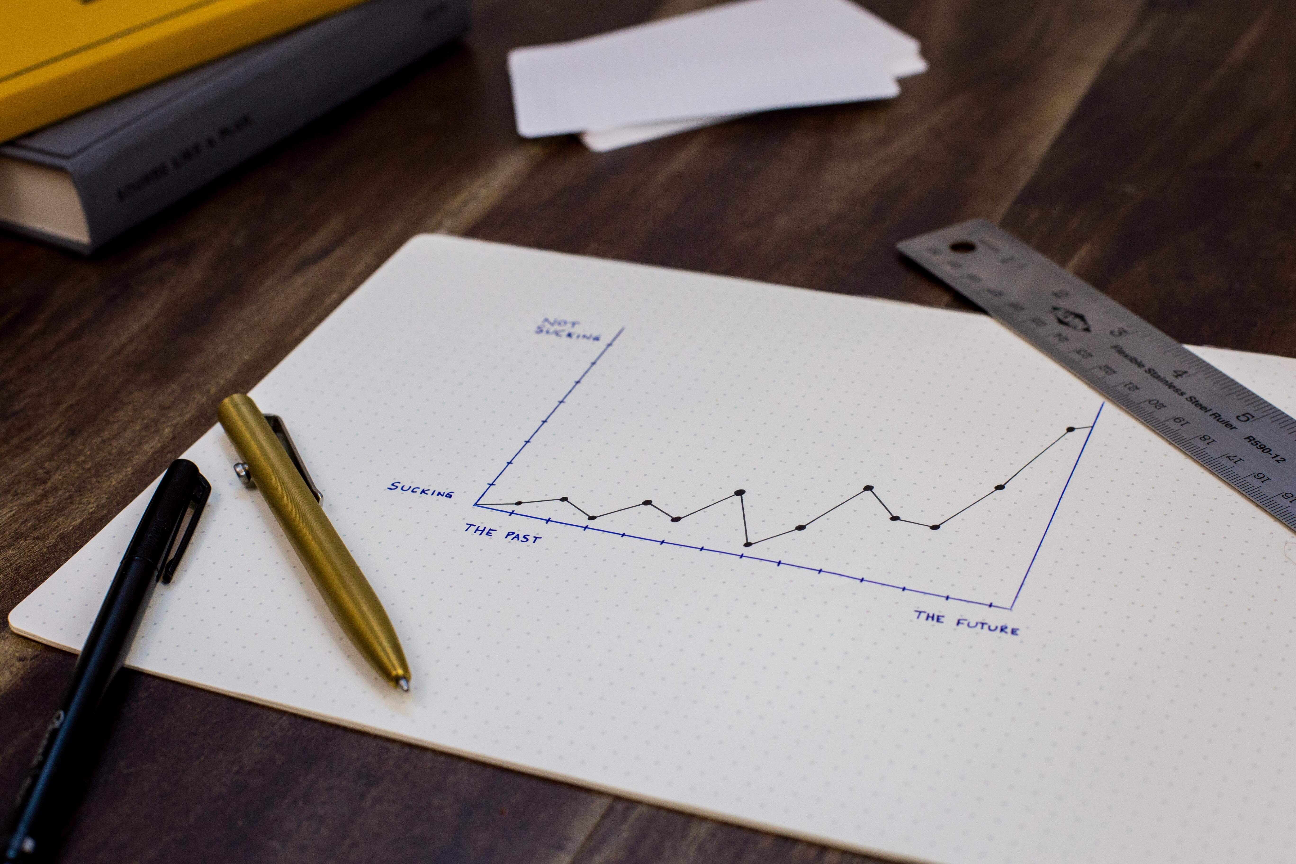 A point graph on a graph paper sketchpad with two pens and a ruler next to it