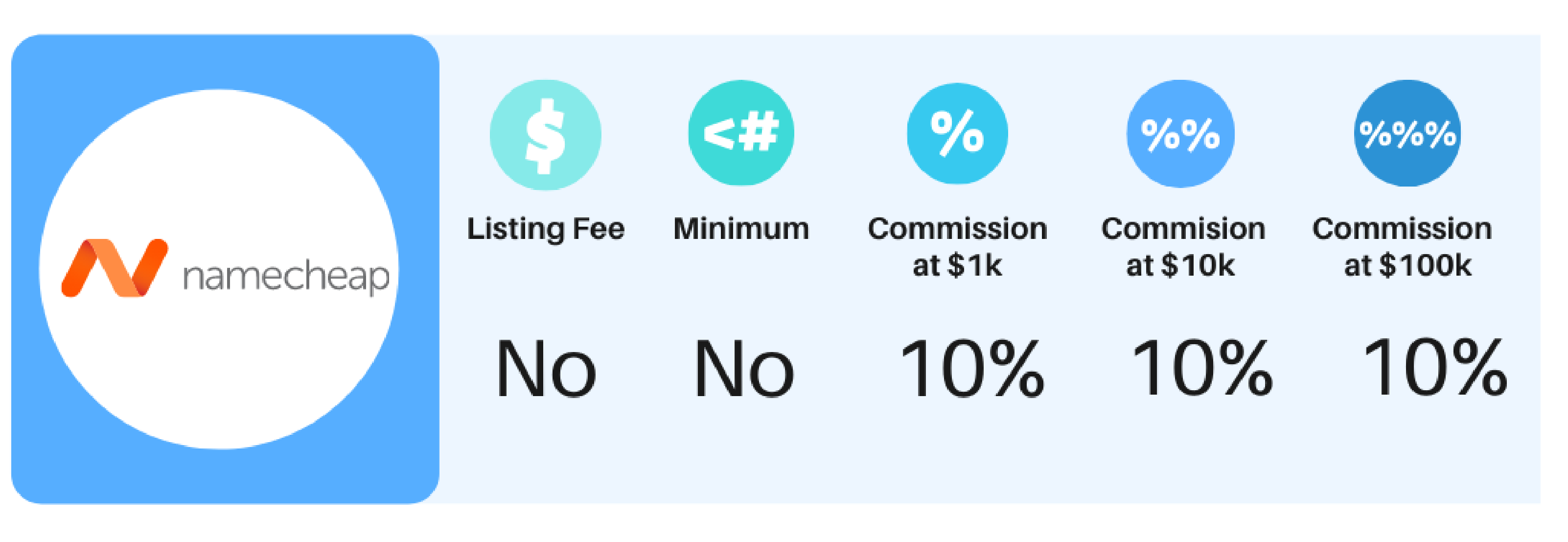 namecheap graph 1