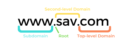 labeled url diagram showing the separate parts of a domain name